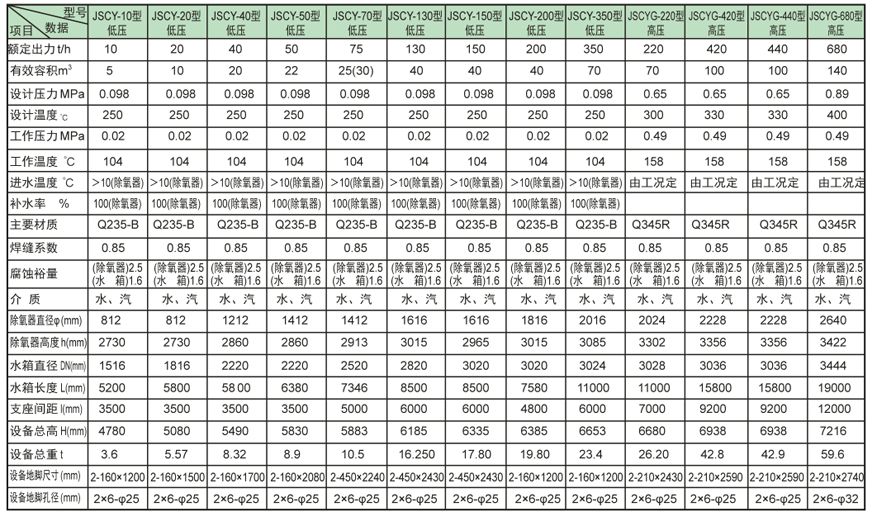 内置式多级儋州除氧器证书